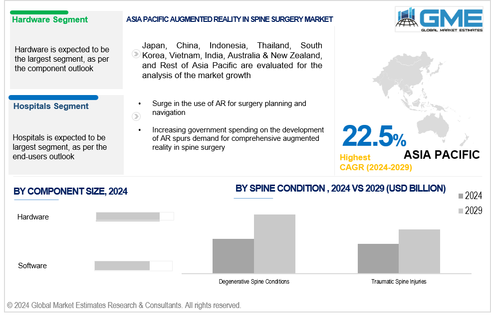 asia pacific augmented reality in spine surgery market