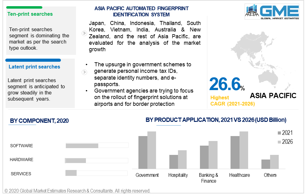 asia pacific automated fingerprint identification system (afis) market 