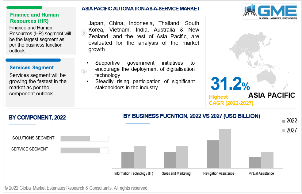 asia pacific automation-as-a-service market 