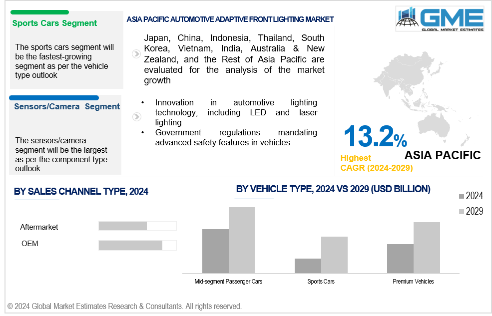 asia pacific automotive adaptive front lighting market 