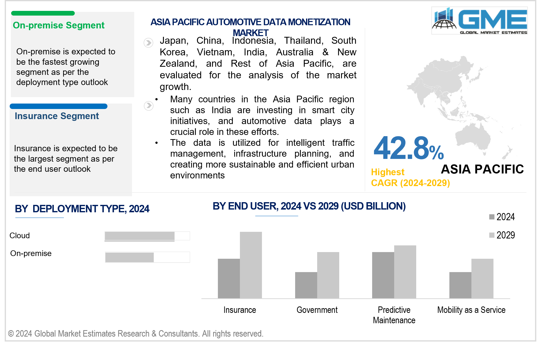 asia pacific automotive data monetization market