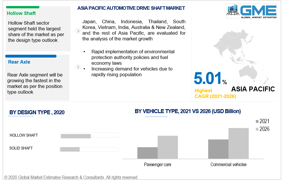 asia pacific automotive drive shaft market