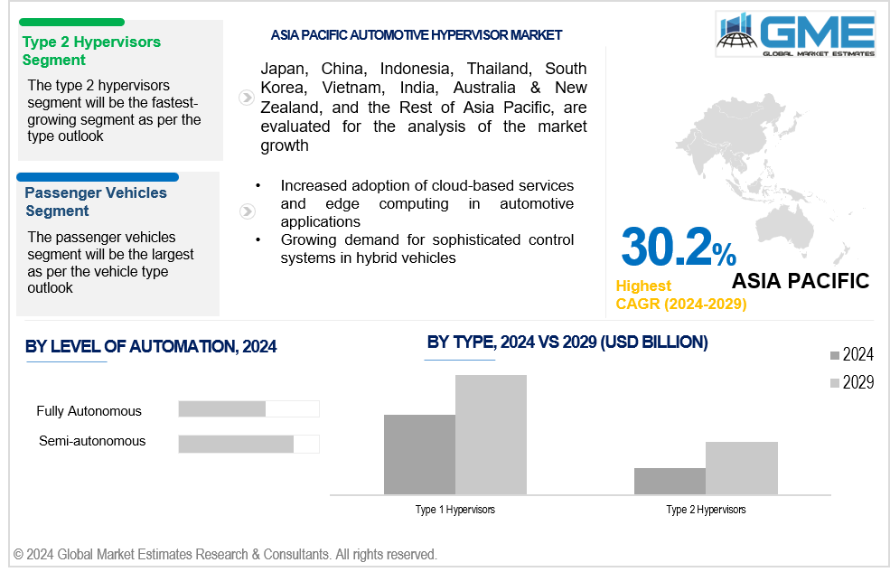 asia pacific automotive hypervisor market