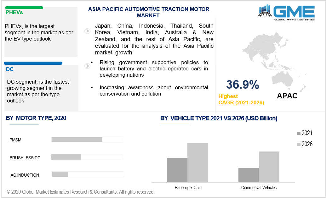 asia pacific automotive traction motor market