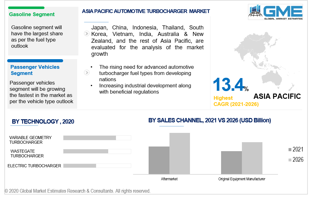 asia pacific automotive turbocharger market 