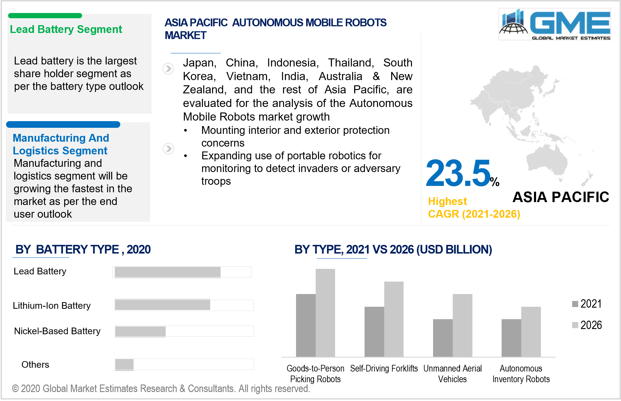 asia pacific autonomous mobile robot market