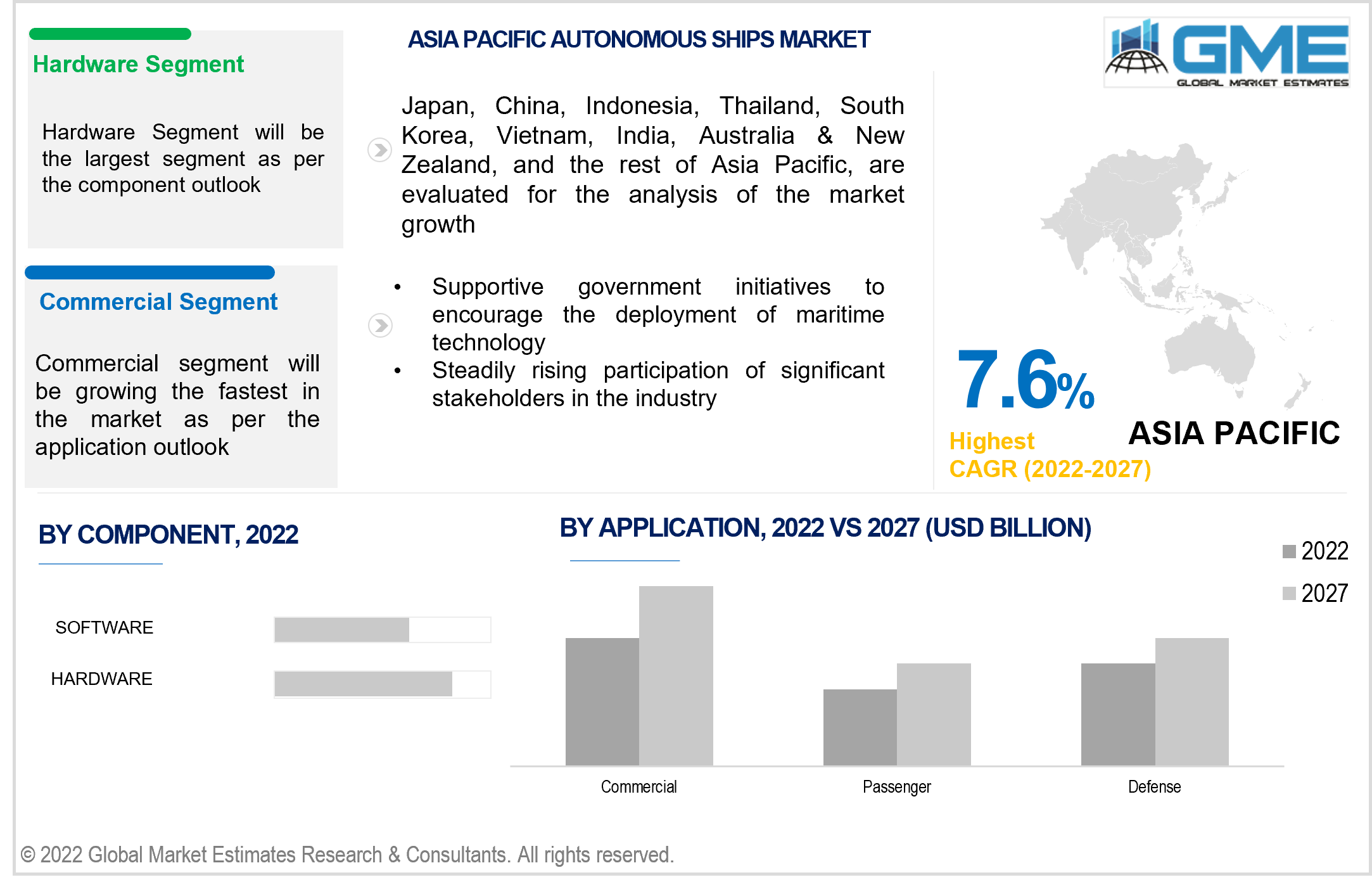 asia pacific autonomous ships market 