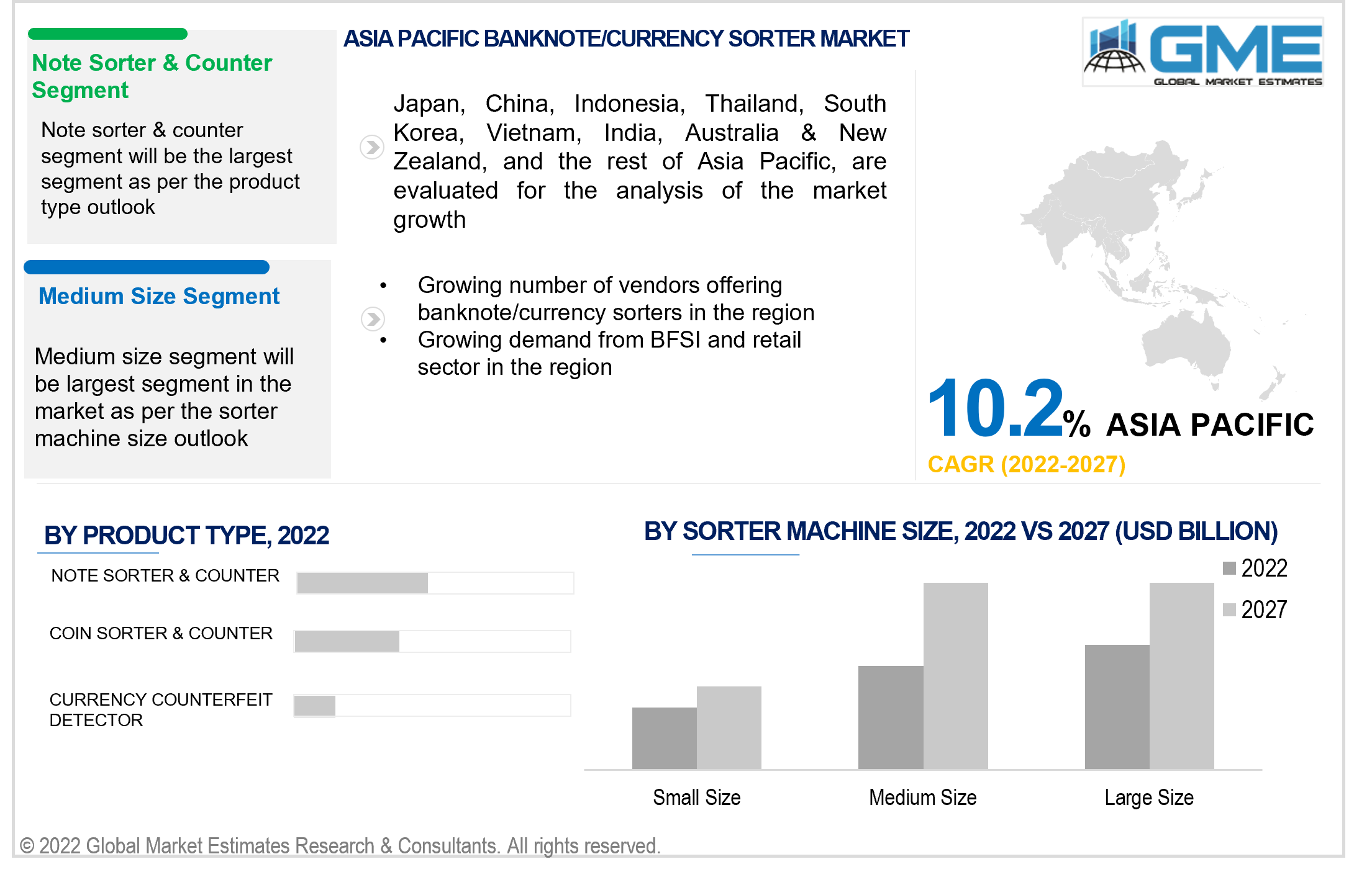 asia pacific banknote/currency sorter market 