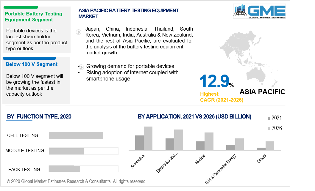 asia pacific battery testing equipment market