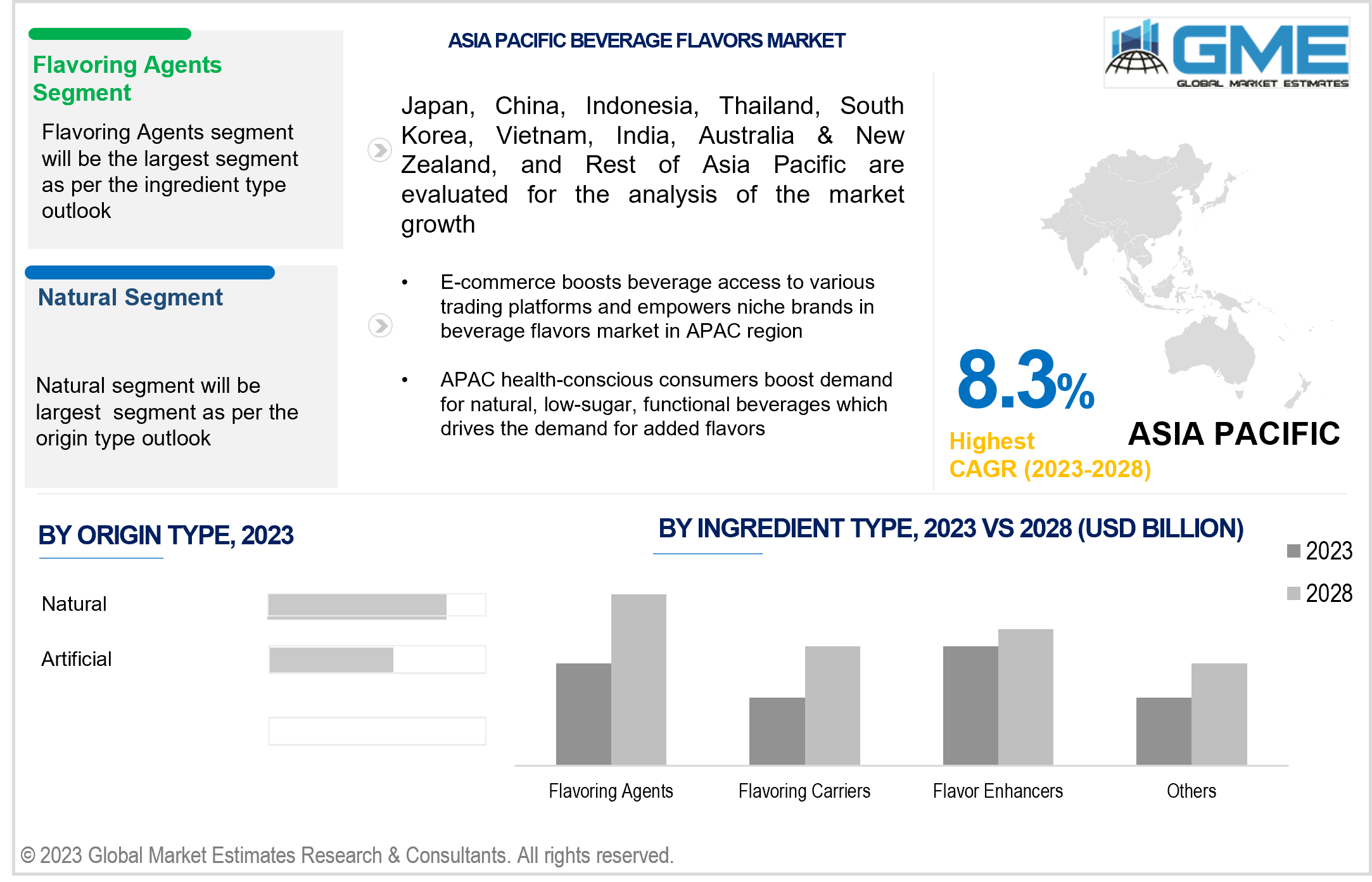 asia pacific beverage flavours market