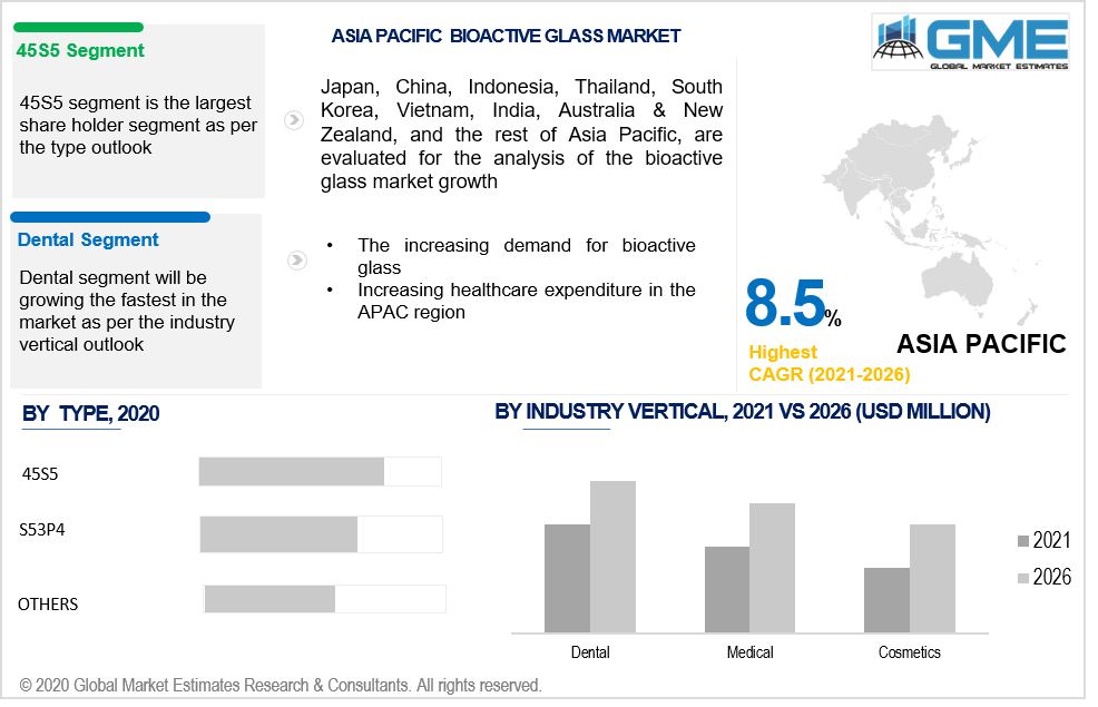 asia pacific bioactive glass market