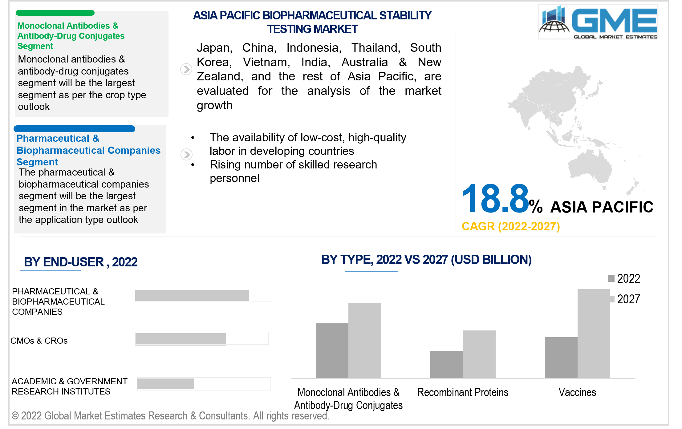 asia pacific biopharmaceutical stability testing market 