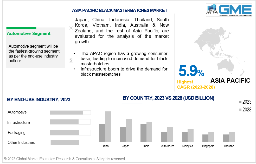 asia pacific black masterbatches market