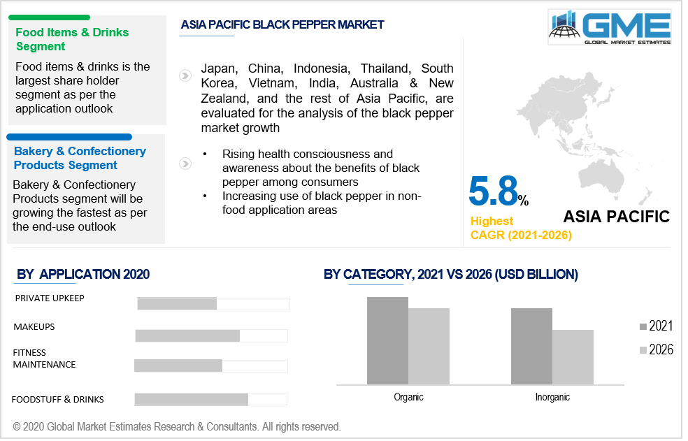 asia pacific black pepper market