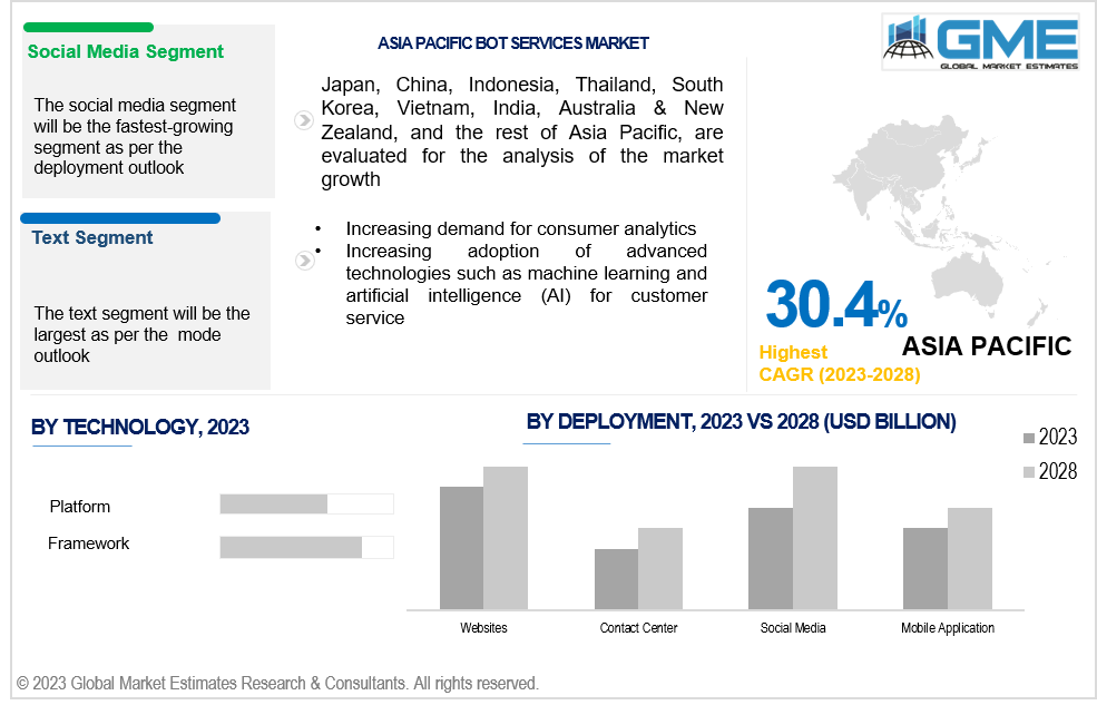 asia pacific bot services market 