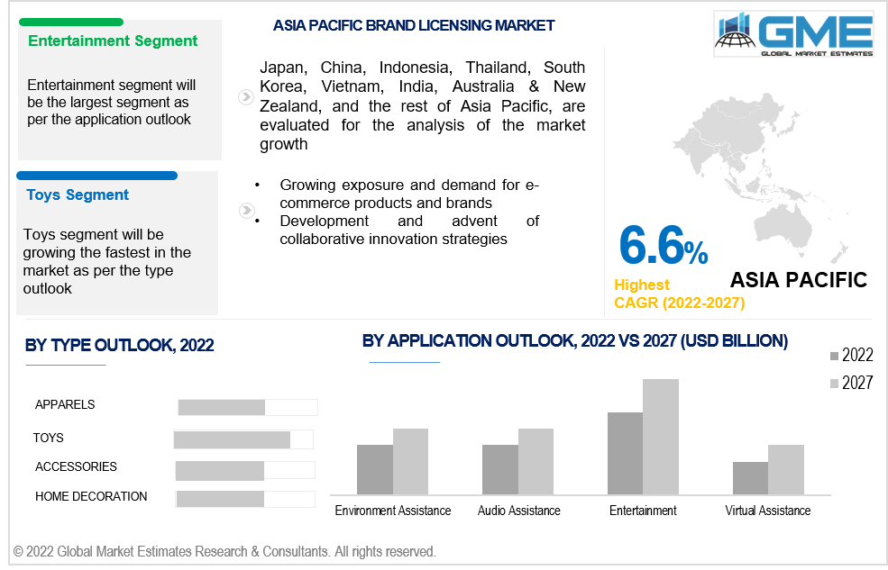 asia pacific brand licensing market 