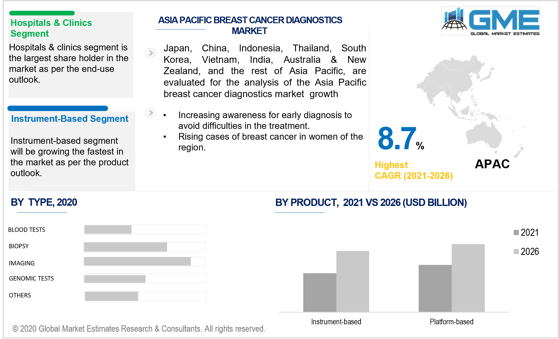 asia pacific breast cancer diagnostics market 