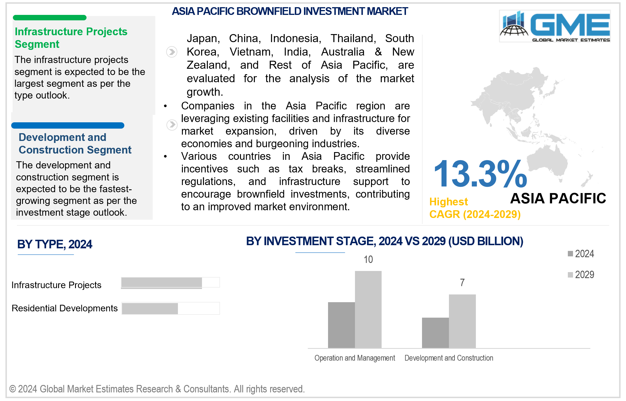 asia pacific brownfield investment market