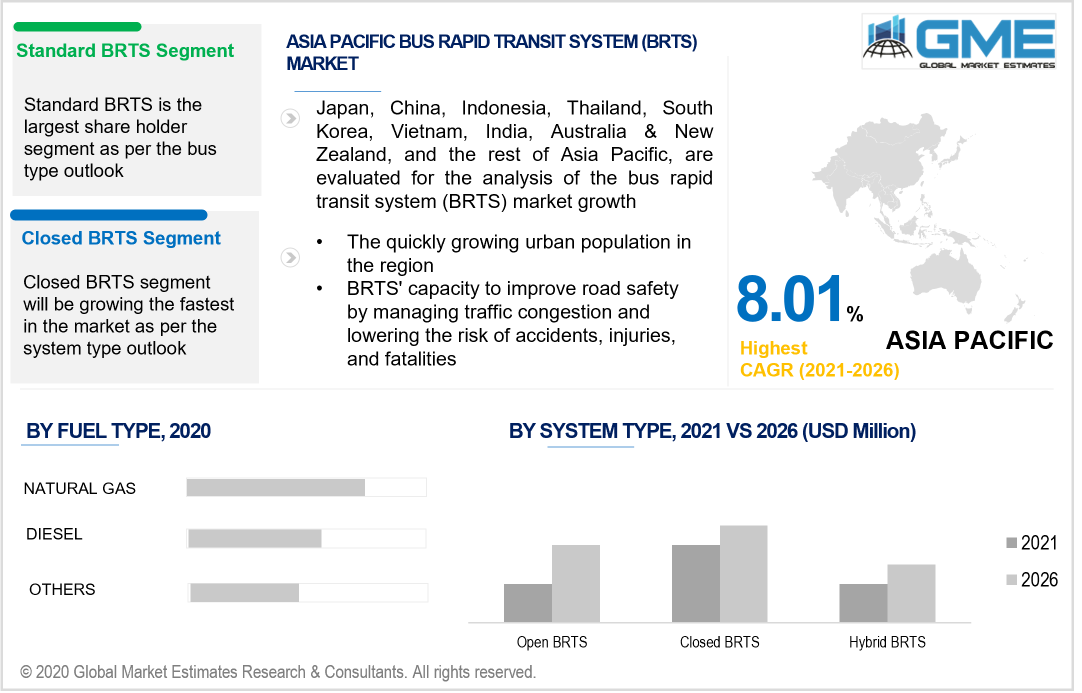 asia pacific bus rapid transit system market