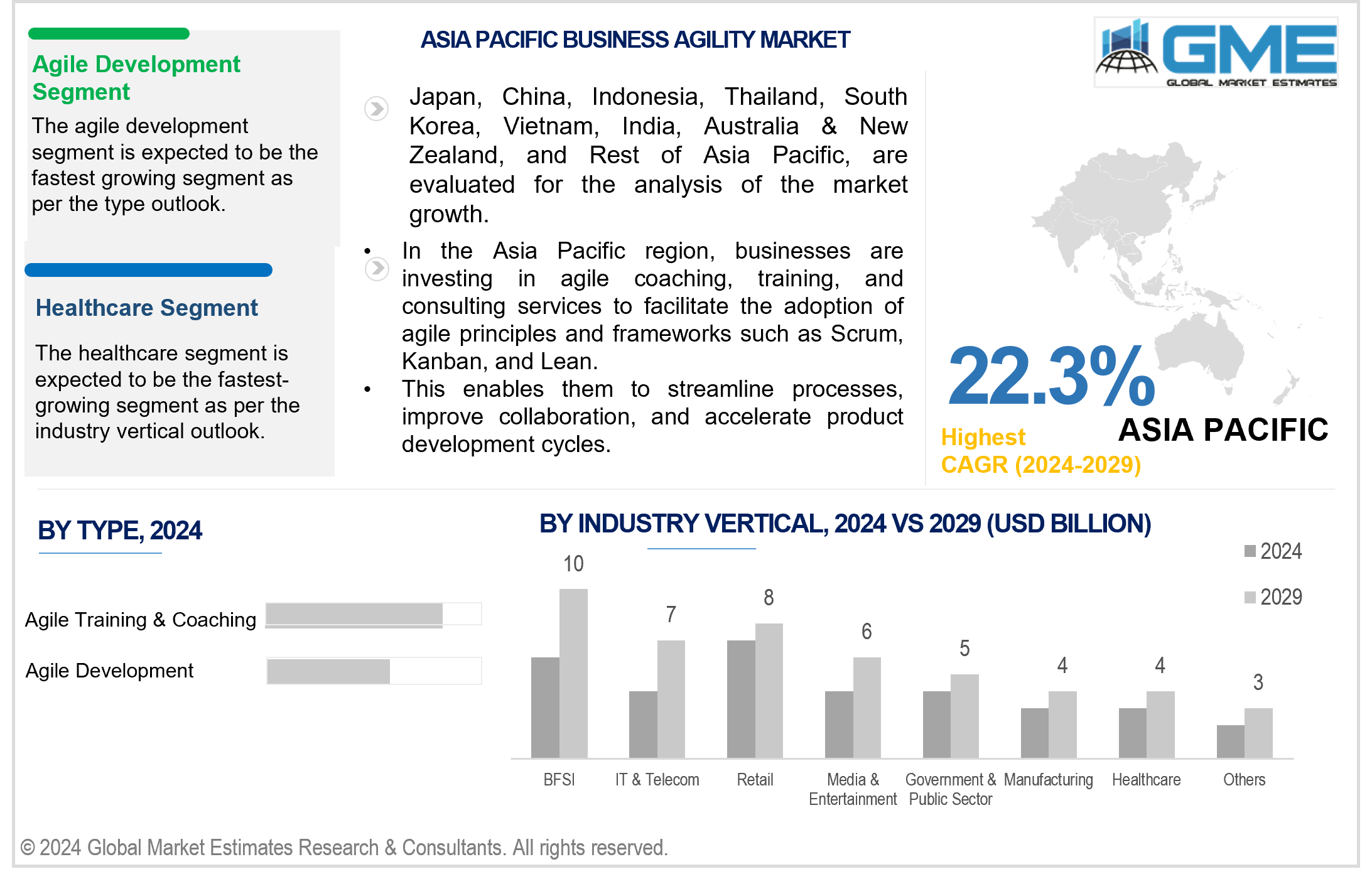 asia pacific business agility market