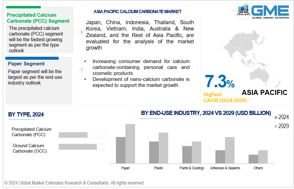 asia pacific calcium carbonate market 