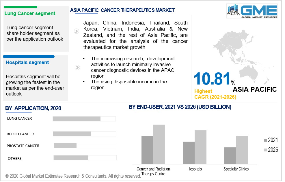 asia pacific cancer therapeutics market