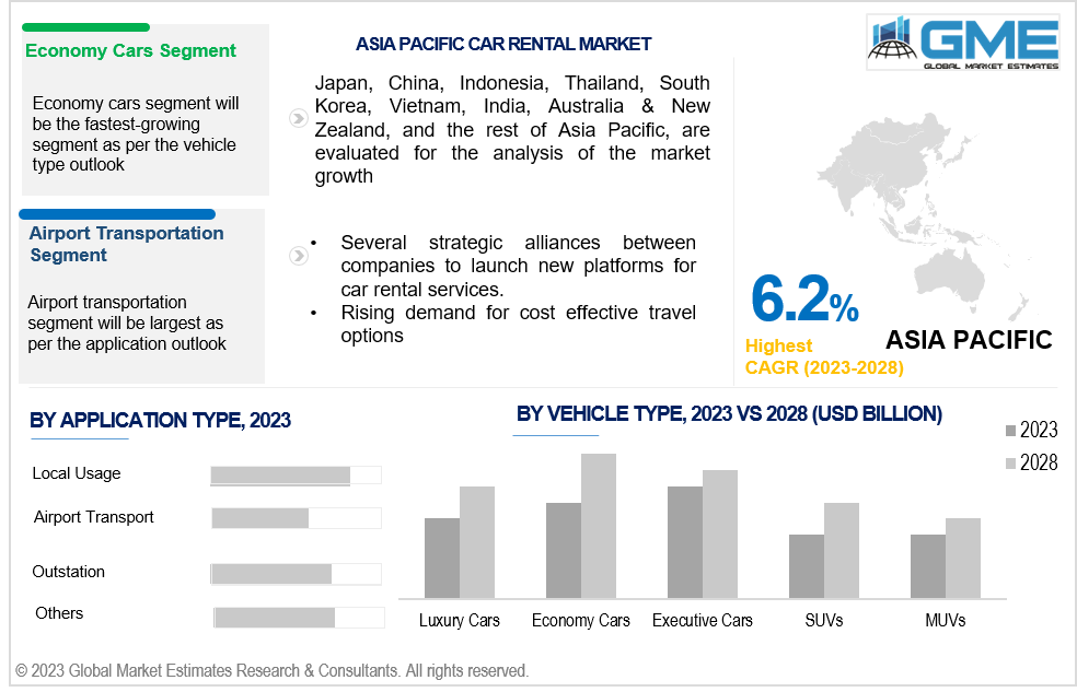 asia pacific car rental market 