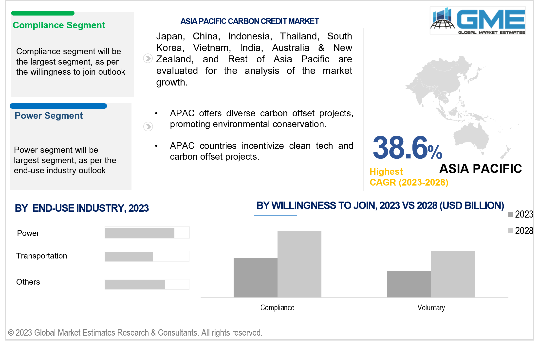 asia pacific carbon credit market