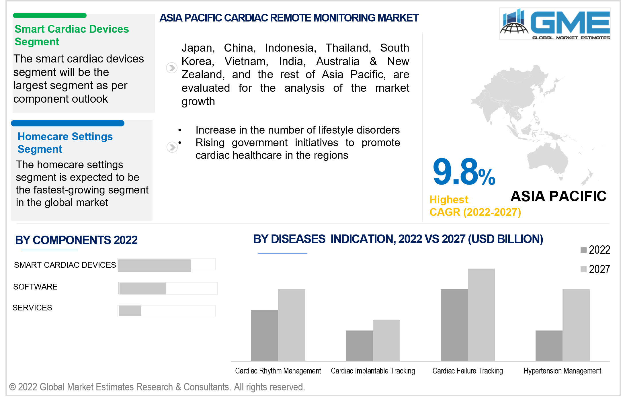 asia pacific cardiac remote monitoring market 