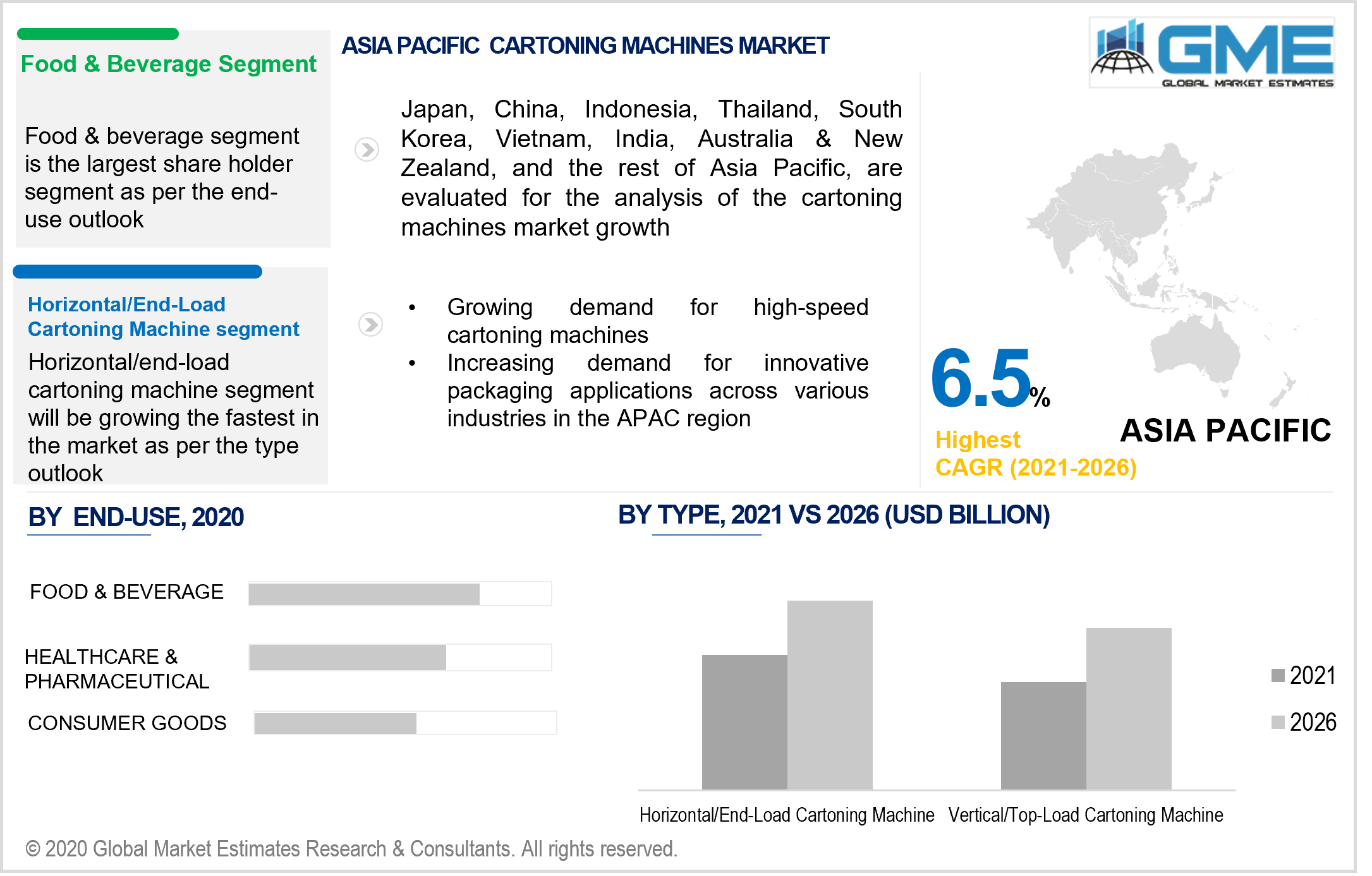 asia pacific cartoning machines market