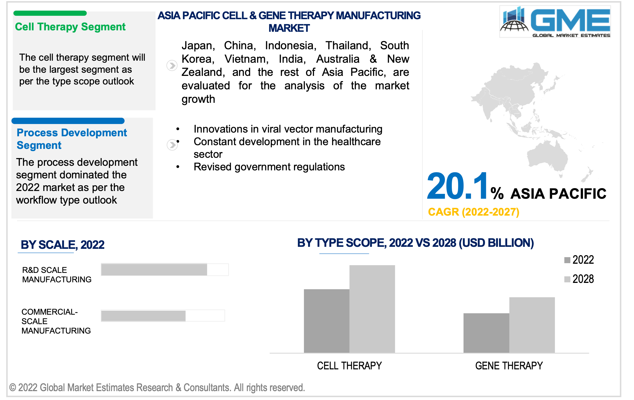 asia pacific cell & gene therapy manufacturing market 