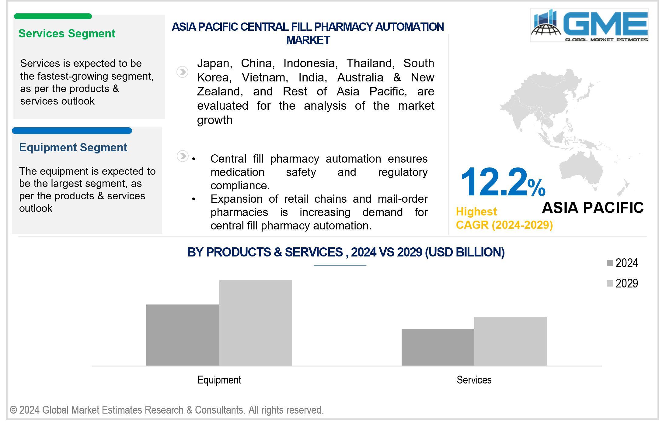 asia pacific central fill pharmacy automation market