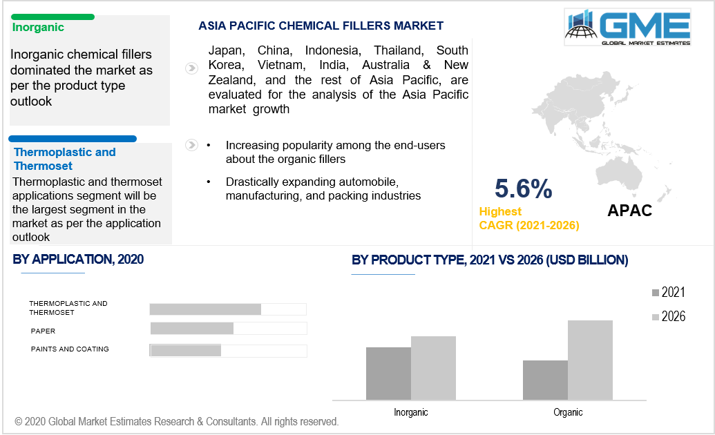 asia pacific chemical fillers market