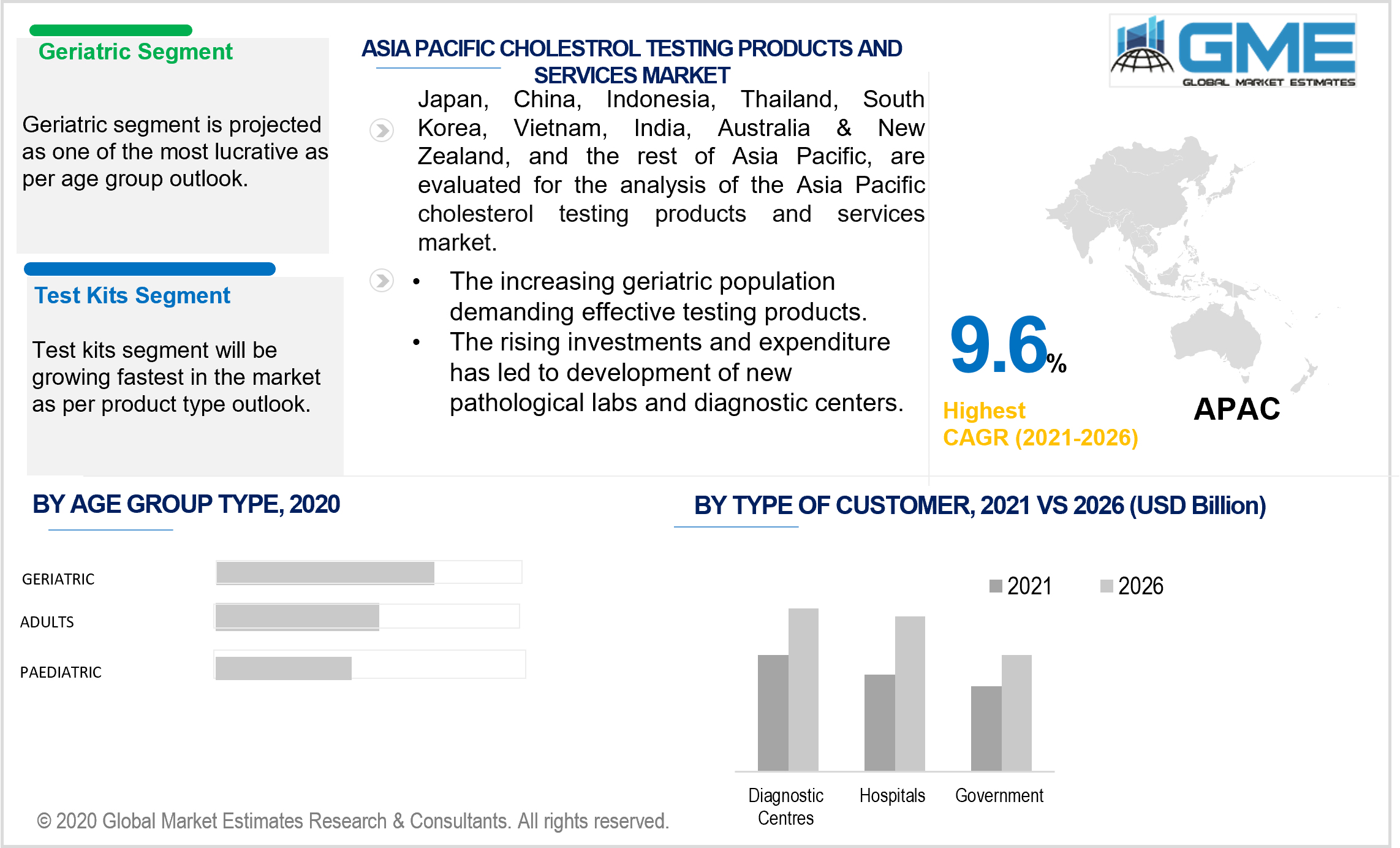 asia pacific cholesterol testing products and services market 