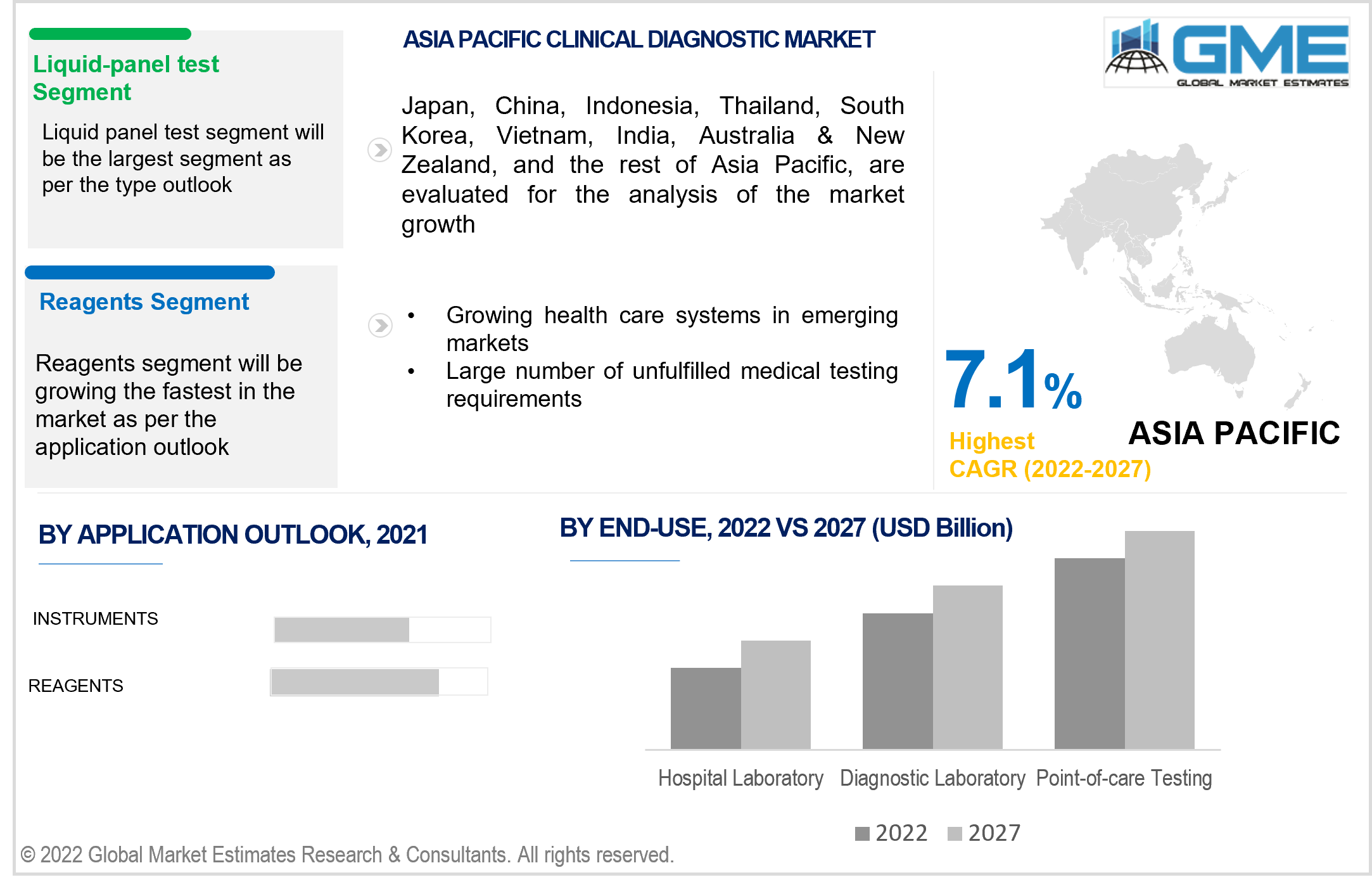 asia pacific clinical diagnostic market 