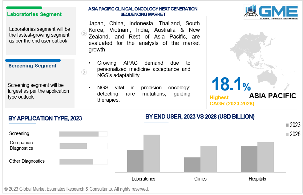 asia pacific clinical oncology next generation sequencing market