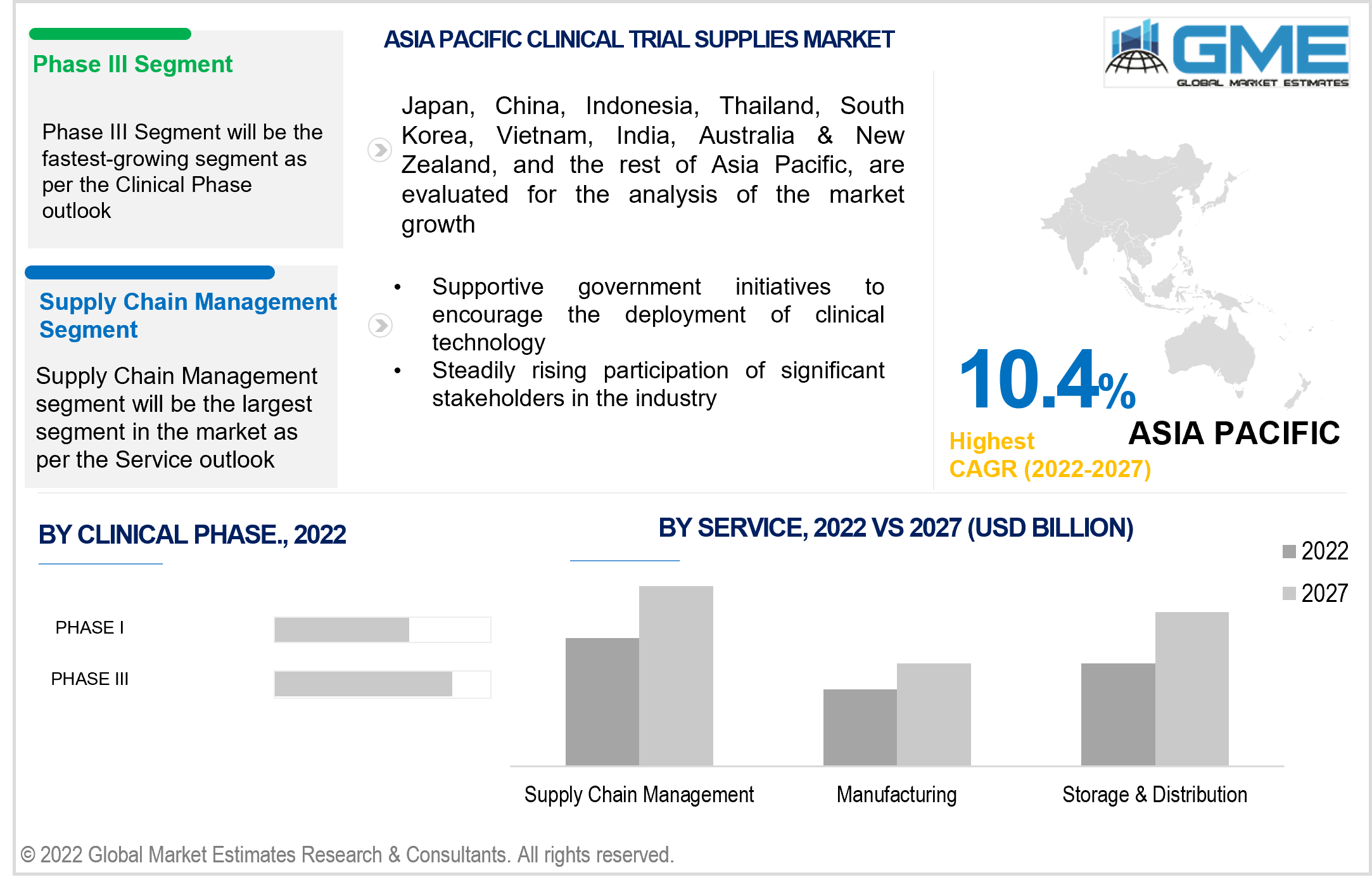 asia pacific clinical trial supplies market 