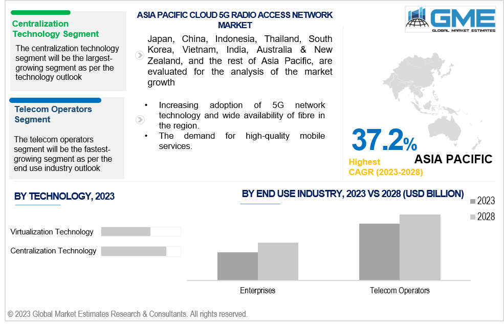 asia pacific cloud 5g radio access network market