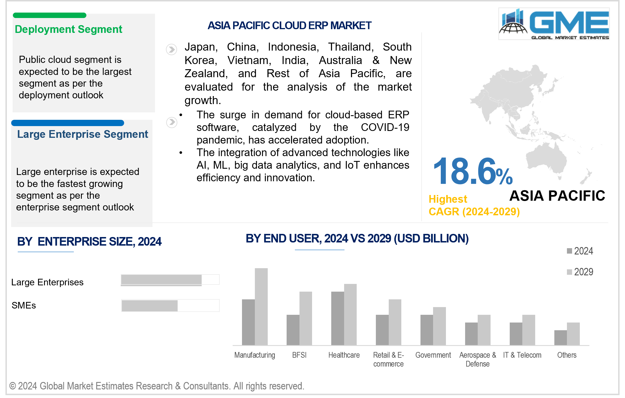 asia pacific cloud erp market