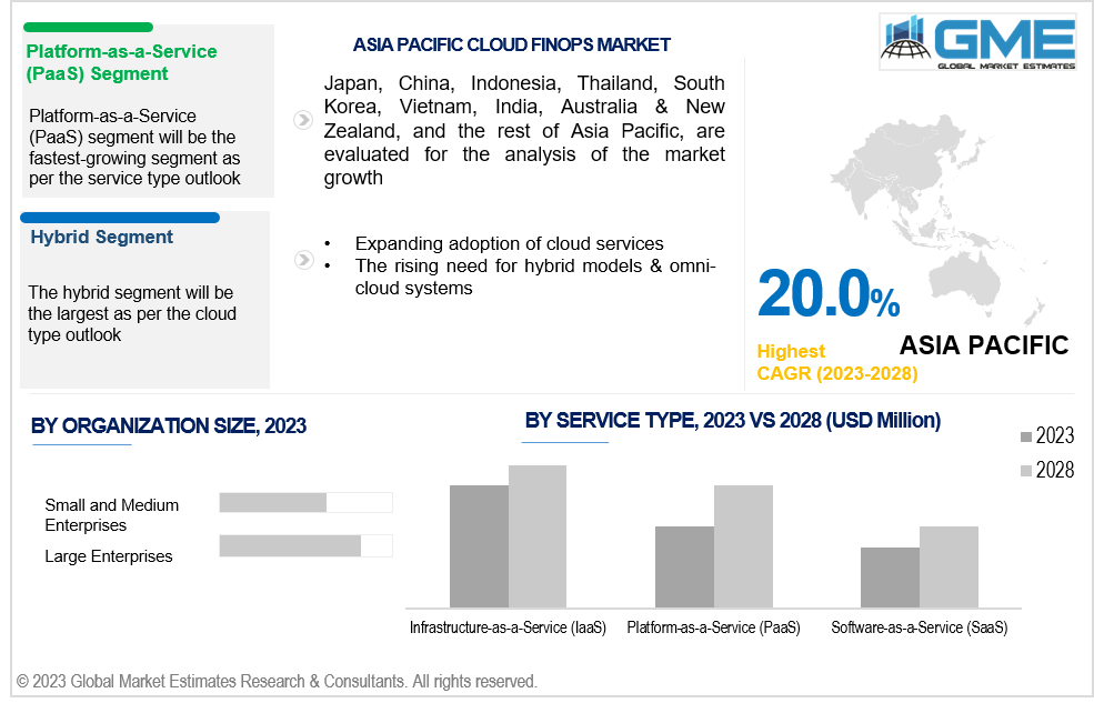 asia pacific cloud finops market