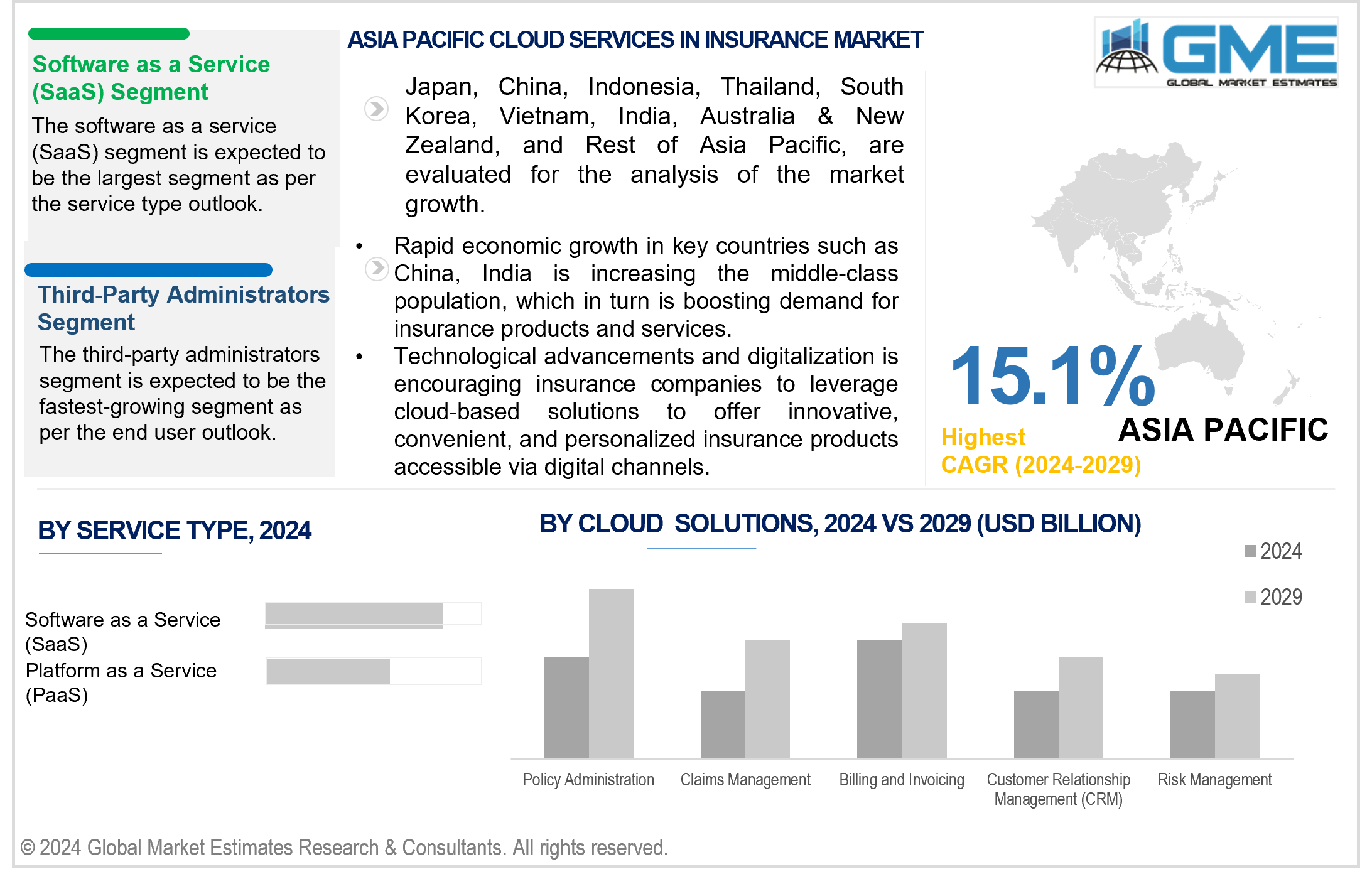 asia pacific cloud services in insurance market