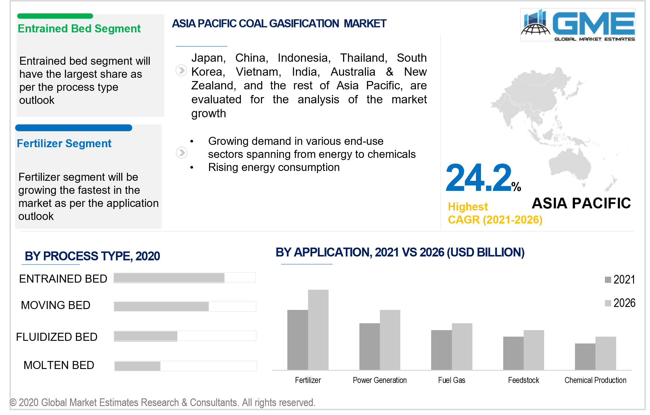 asia pacific coal gasification market