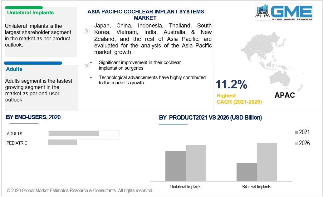 asia pacific cochlear implant systems market