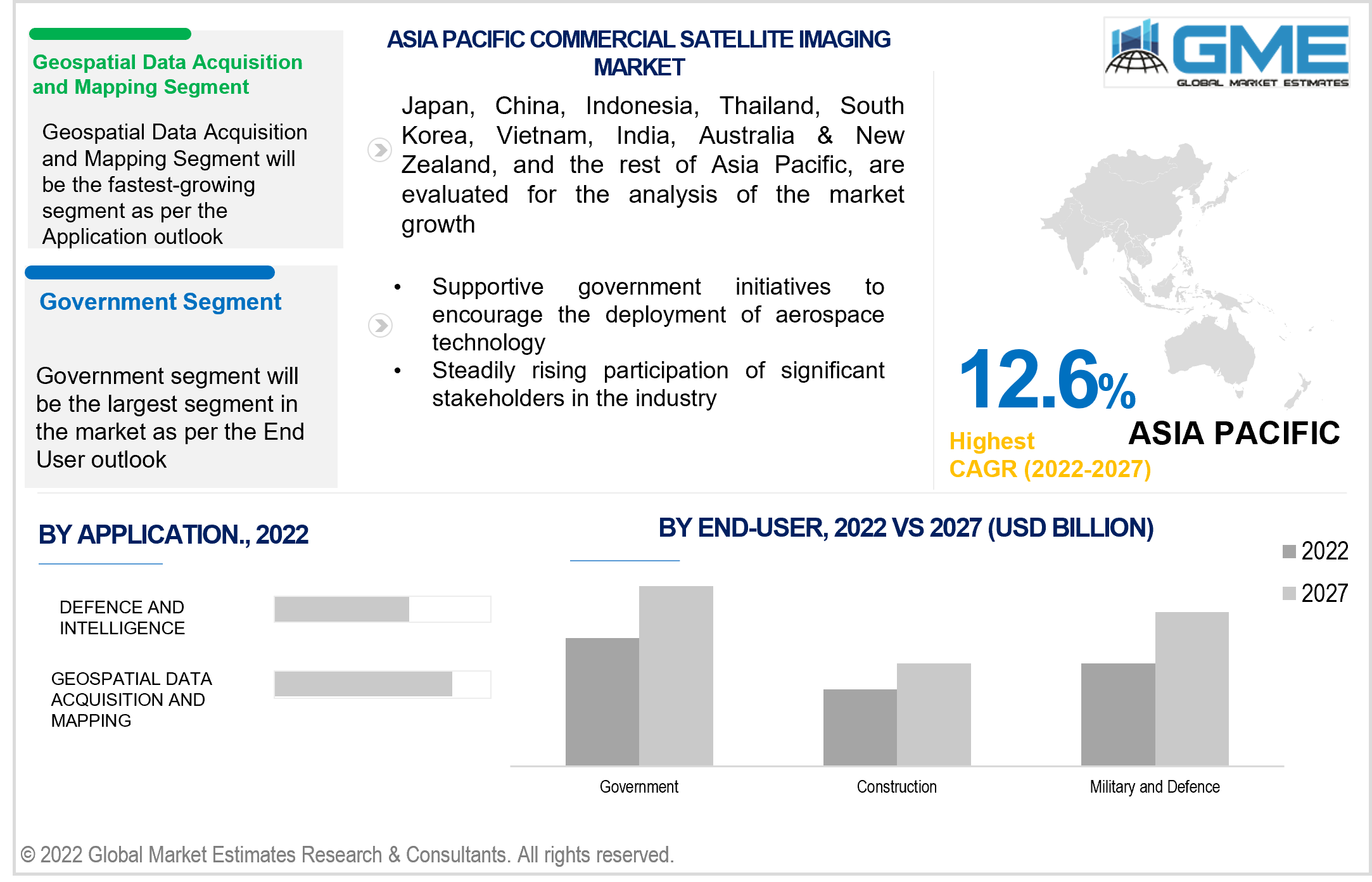 asia pacific commercial satellite imaging market 