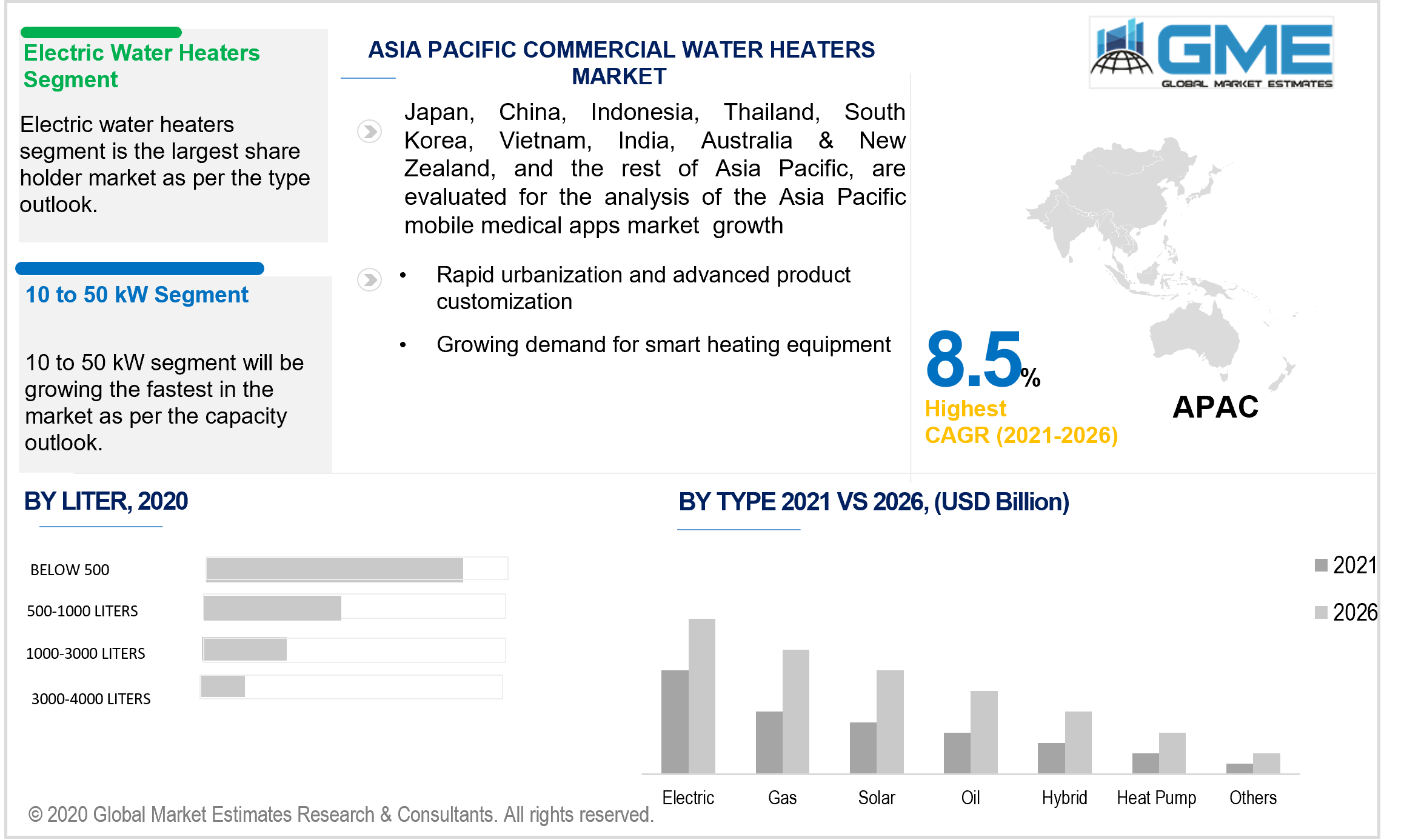 asia pacific commercial water heaters market