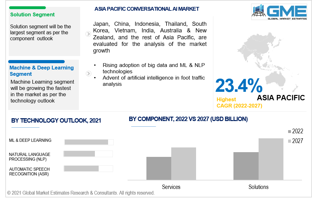 asia pacific conversational ai market 