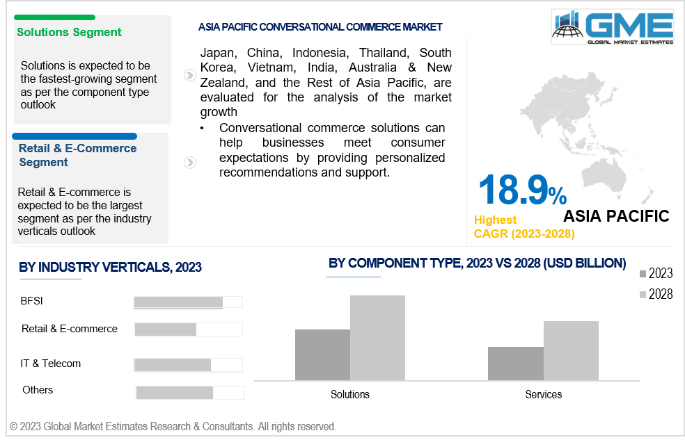 asia pacific conversational commerce market 