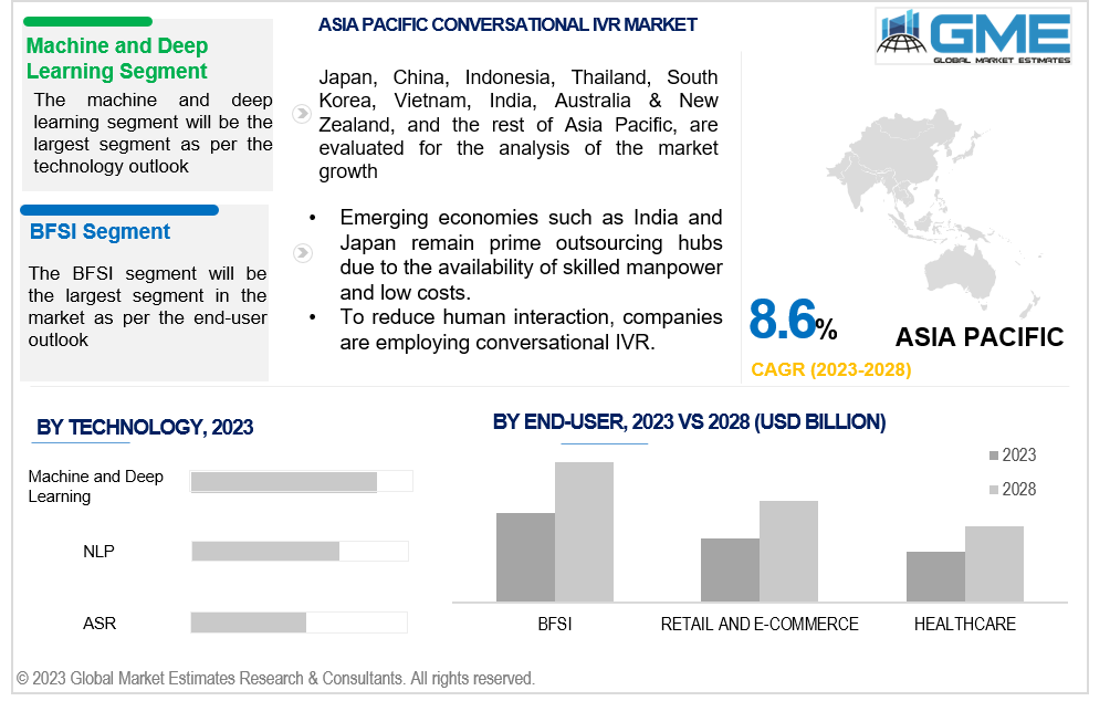 asia pacific conversational ivr market 