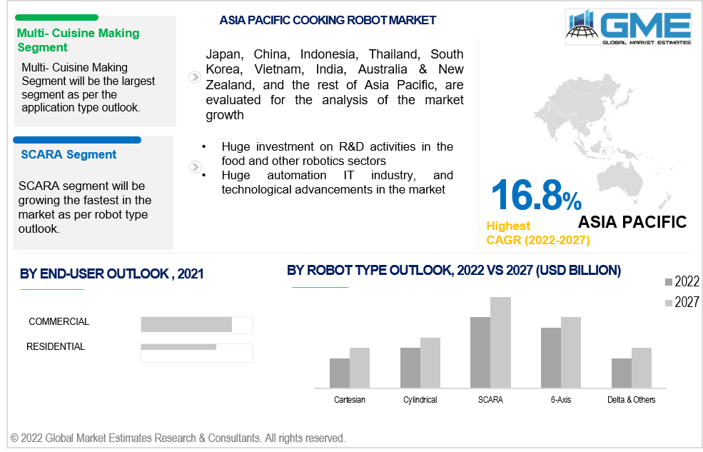 asia pacific cooking robot market 