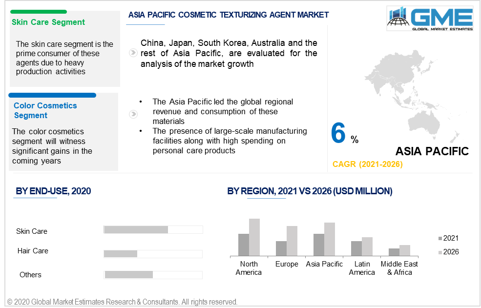 asia pacific cosmetic texturizing agent market